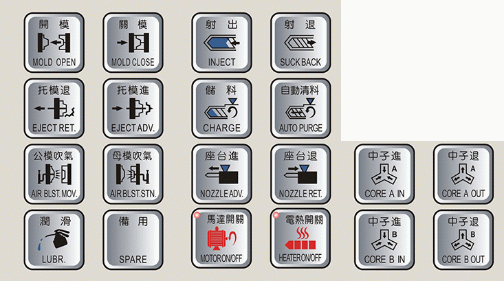 Manual Operating Keys Of Powerjet Injection Molding Machines