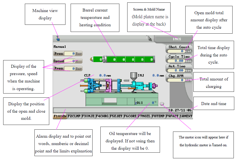 operation-menu-specifications-of-powerjet-injection-molding-machines